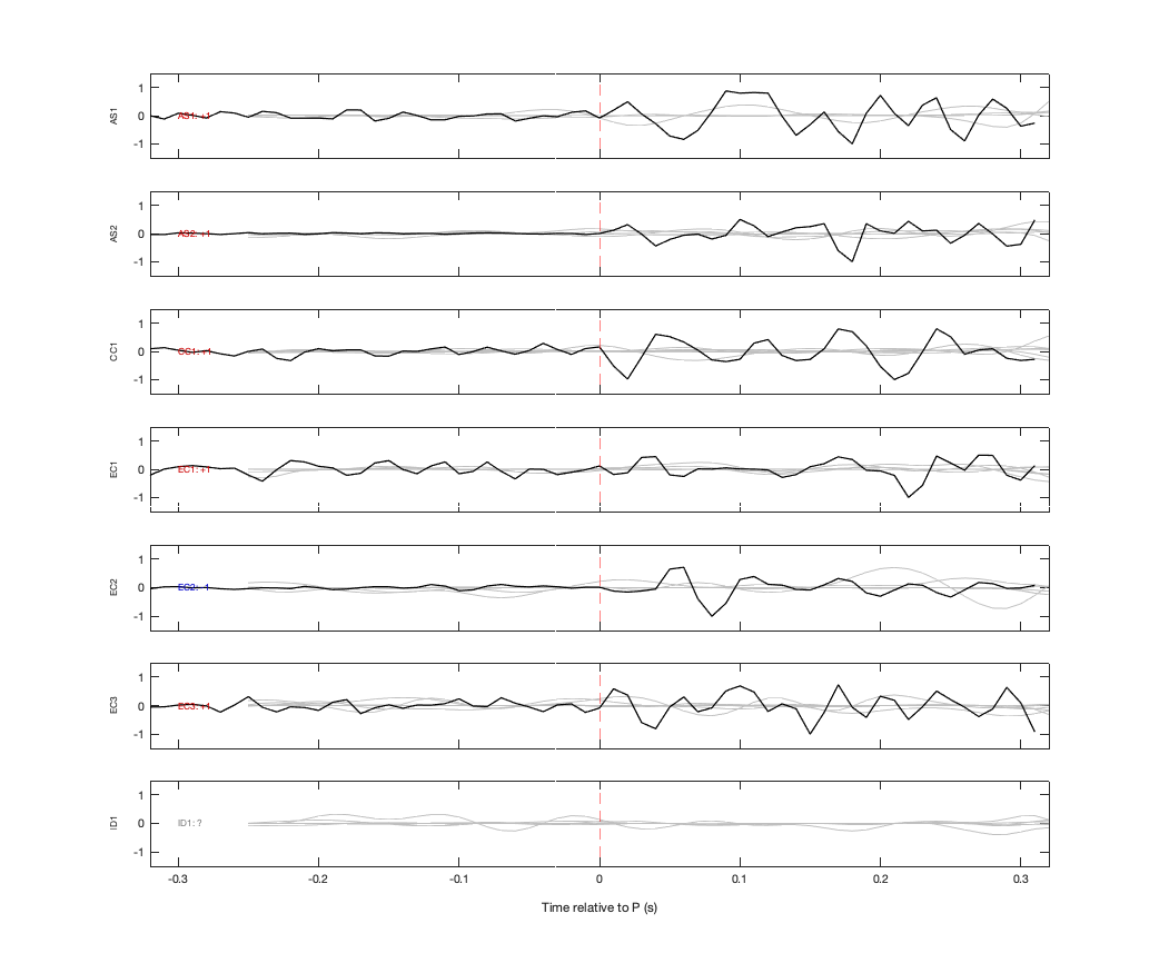 Waveforms