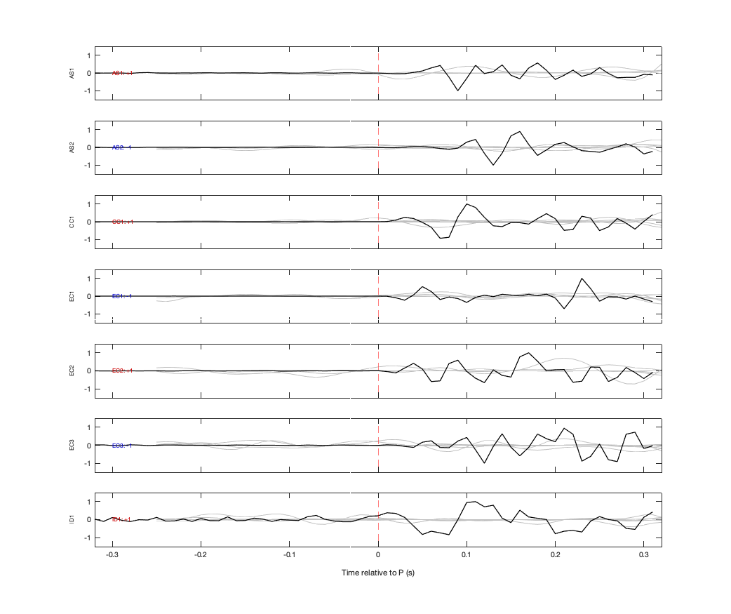 Waveforms