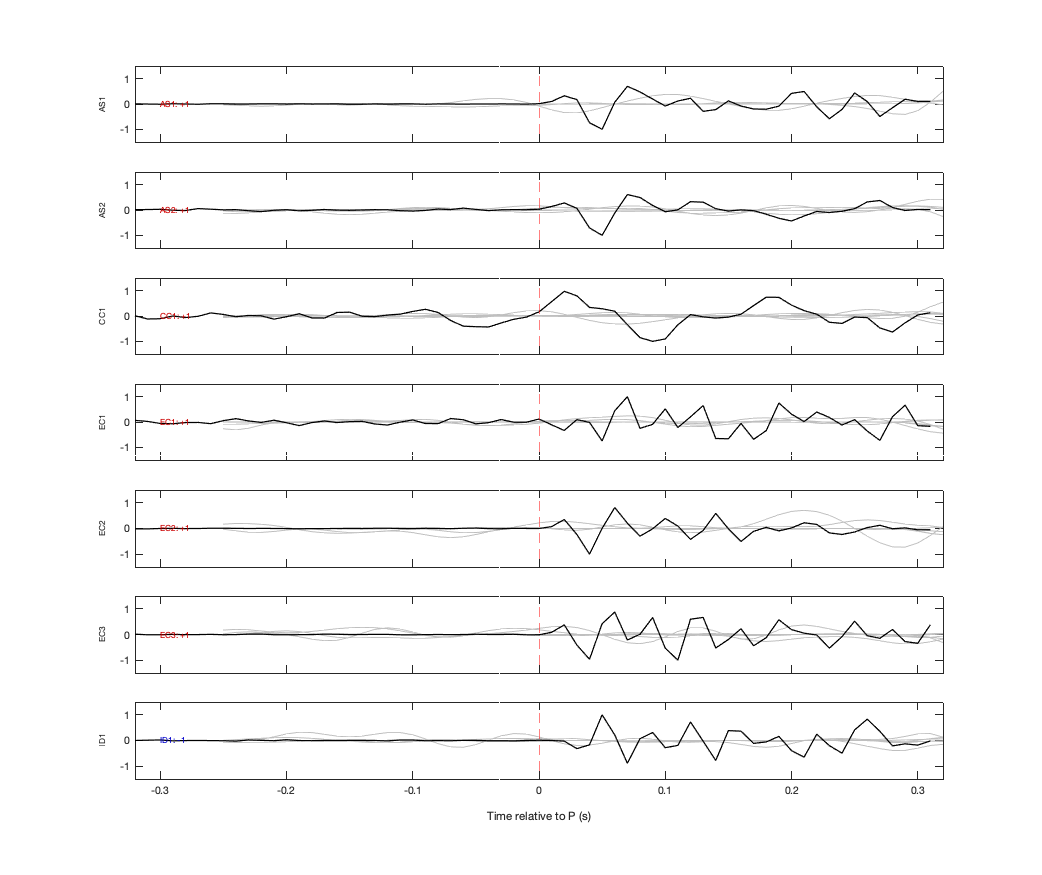 Waveforms