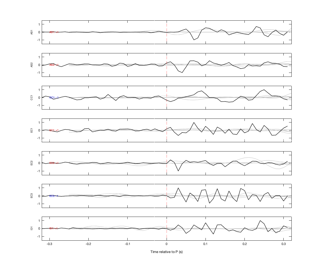 Waveforms