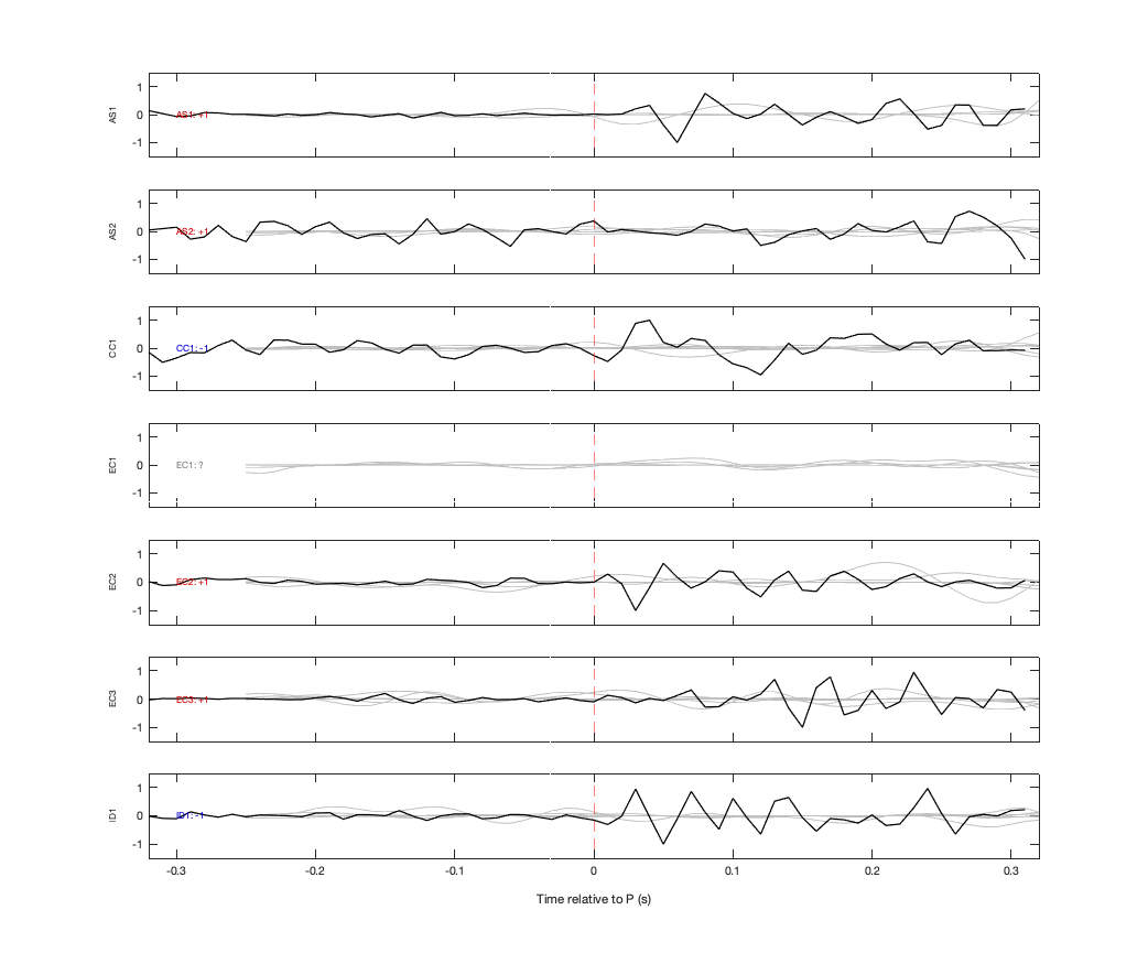 Waveforms