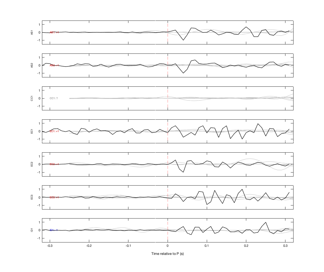 Waveforms