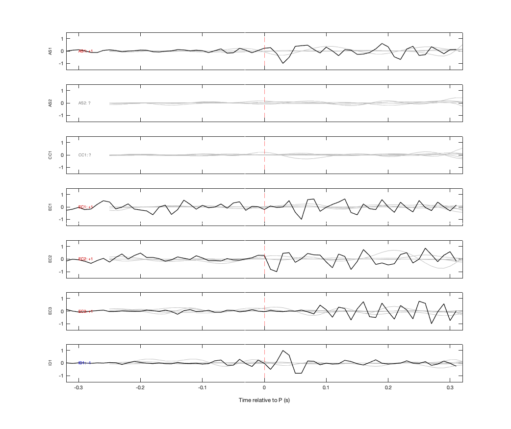 Waveforms