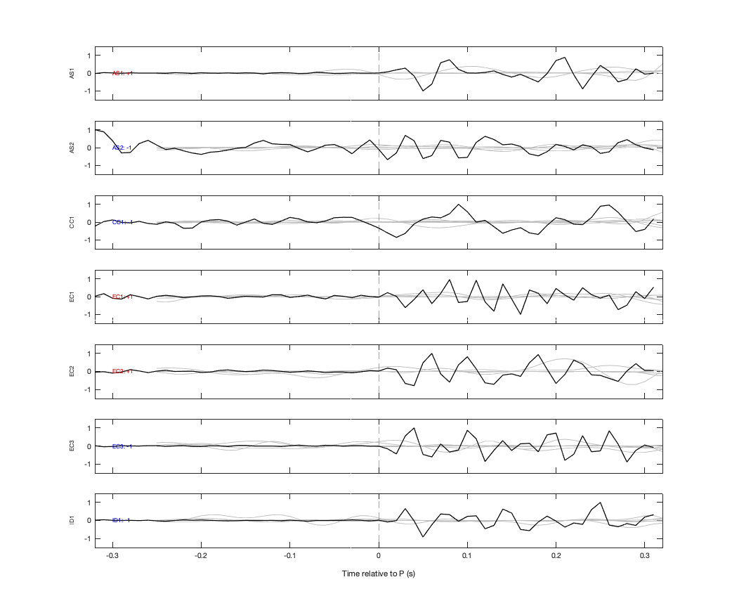 Waveforms