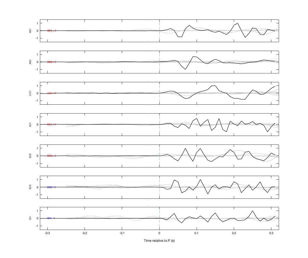 Waveforms
