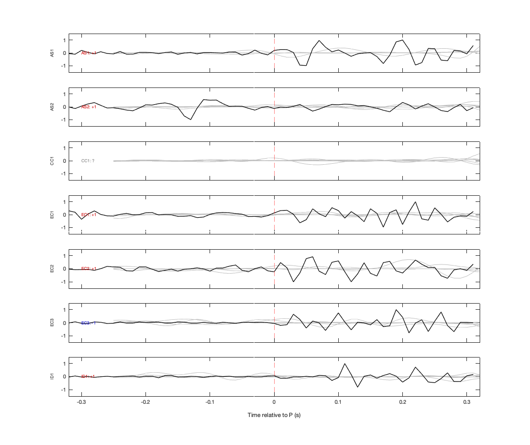 Waveforms
