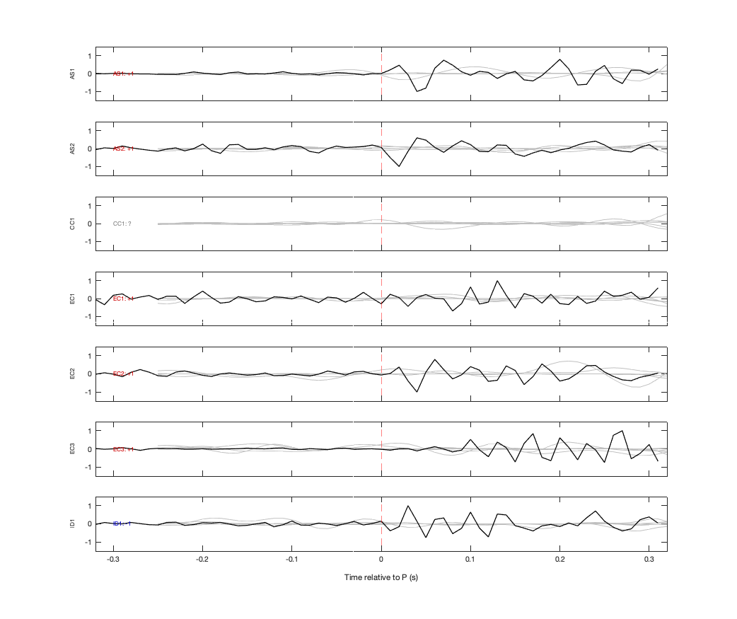 Waveforms