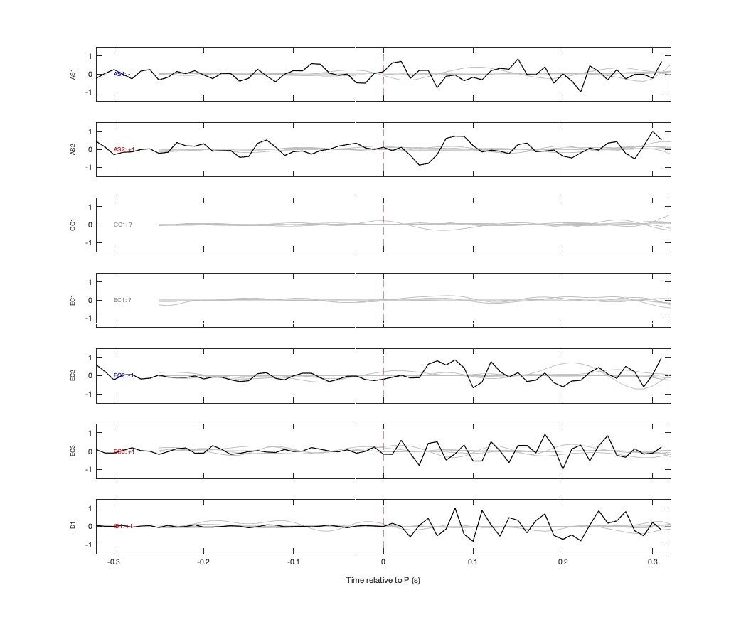 Waveforms