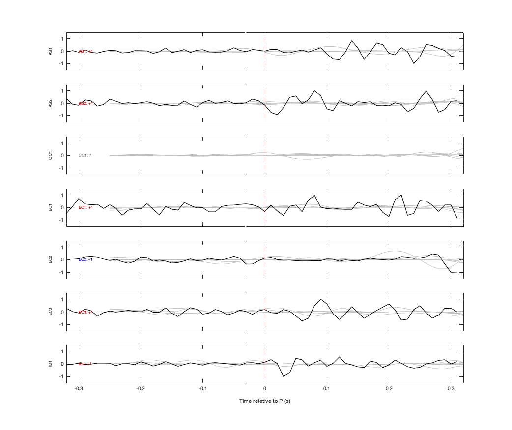 Waveforms