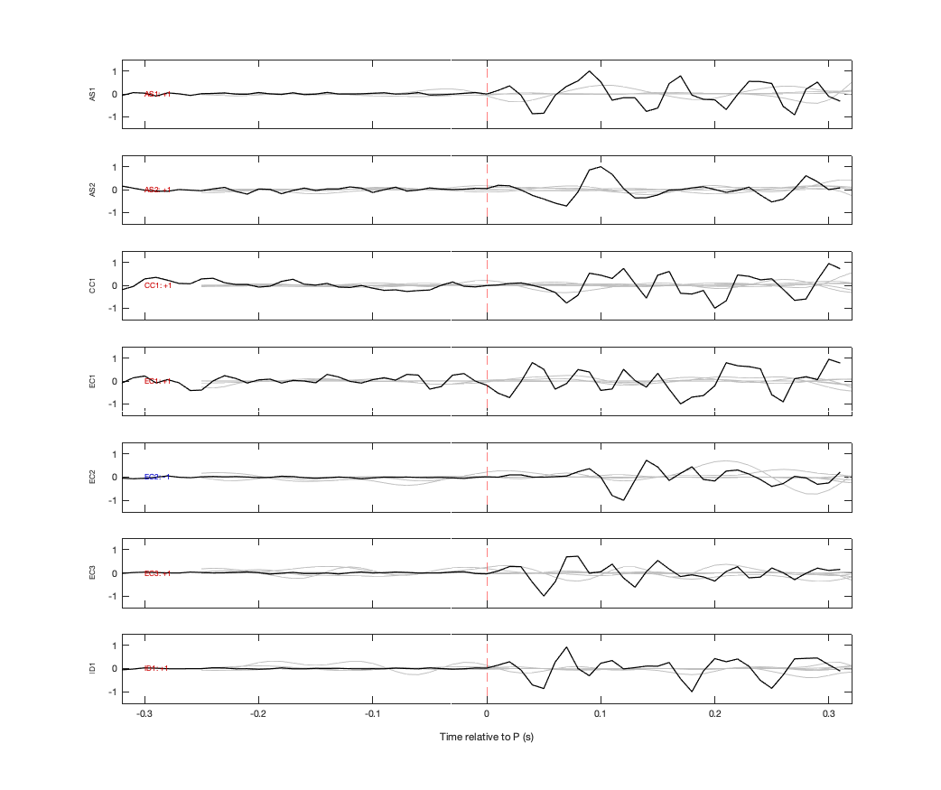 Waveforms