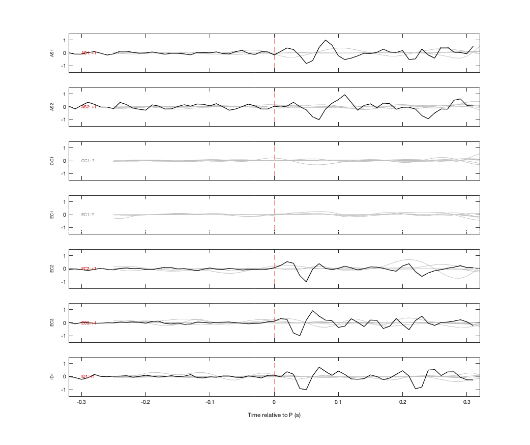 Waveforms