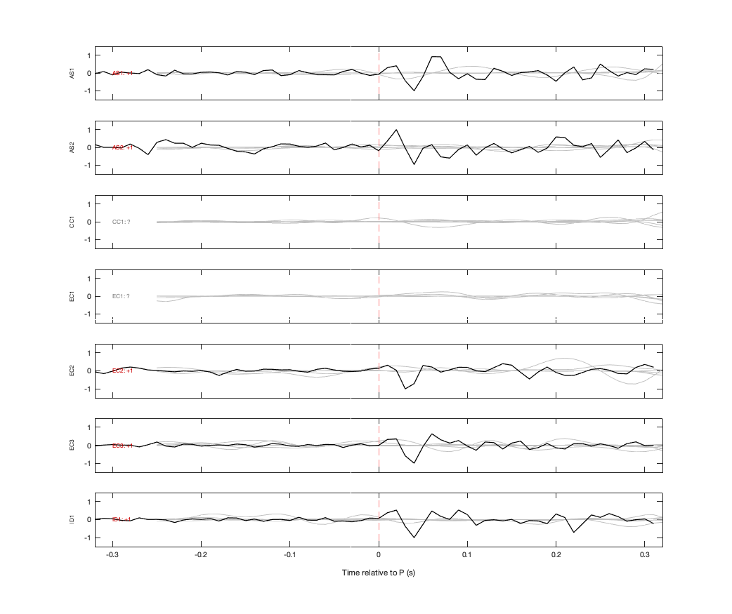 Waveforms