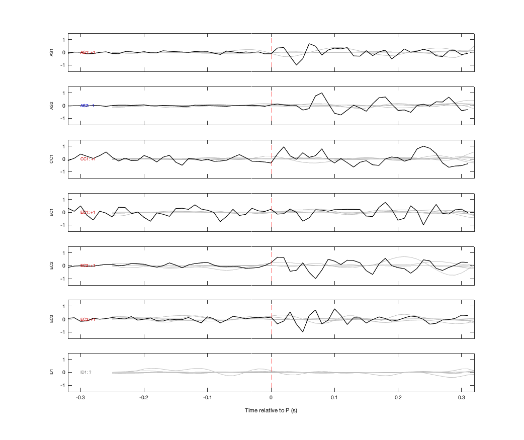 Waveforms
