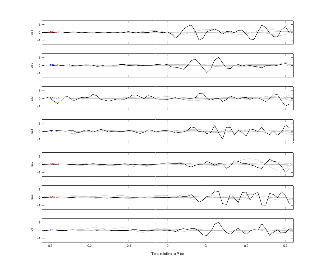 Waveforms