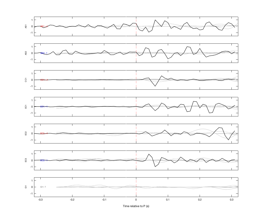 Waveforms