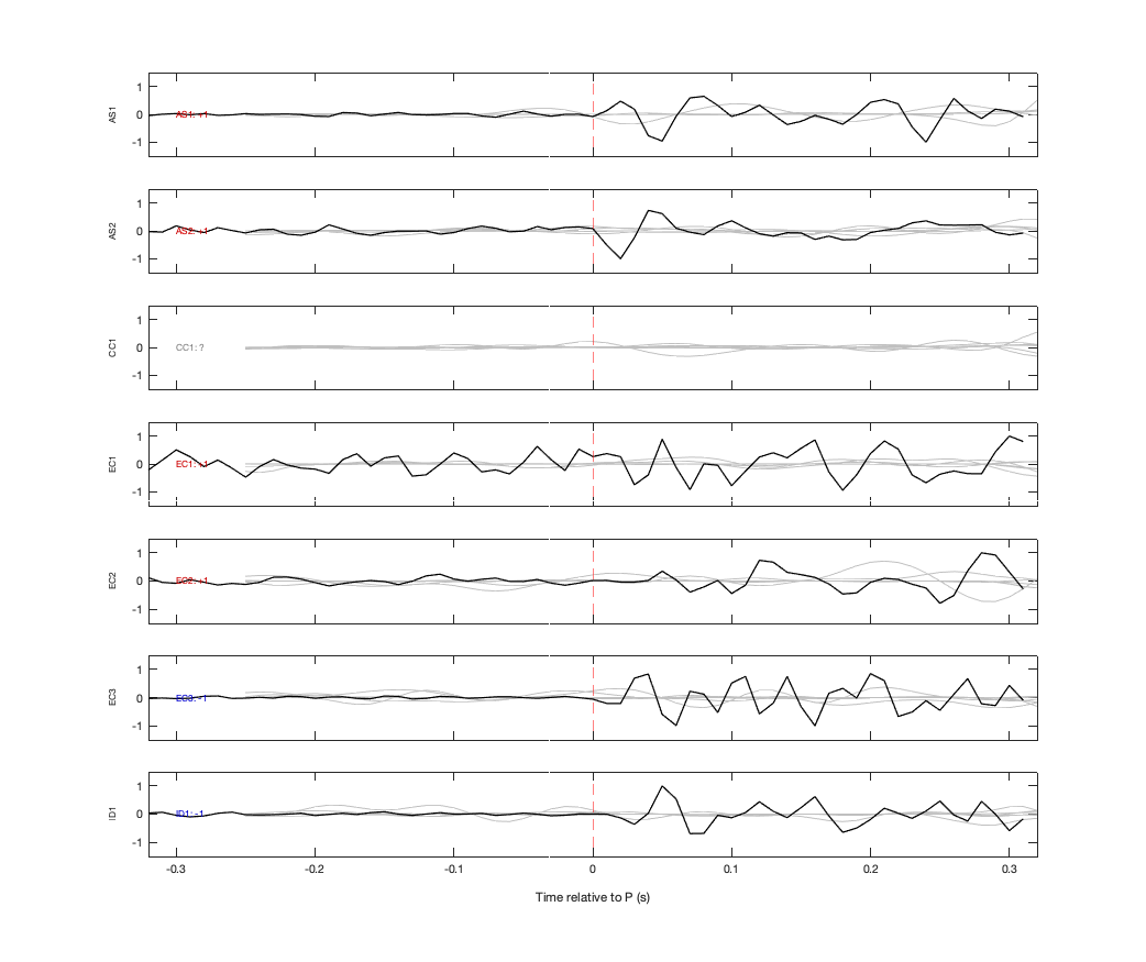 Waveforms