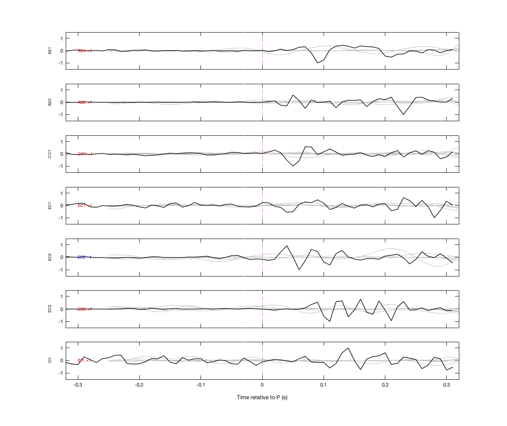 Waveforms