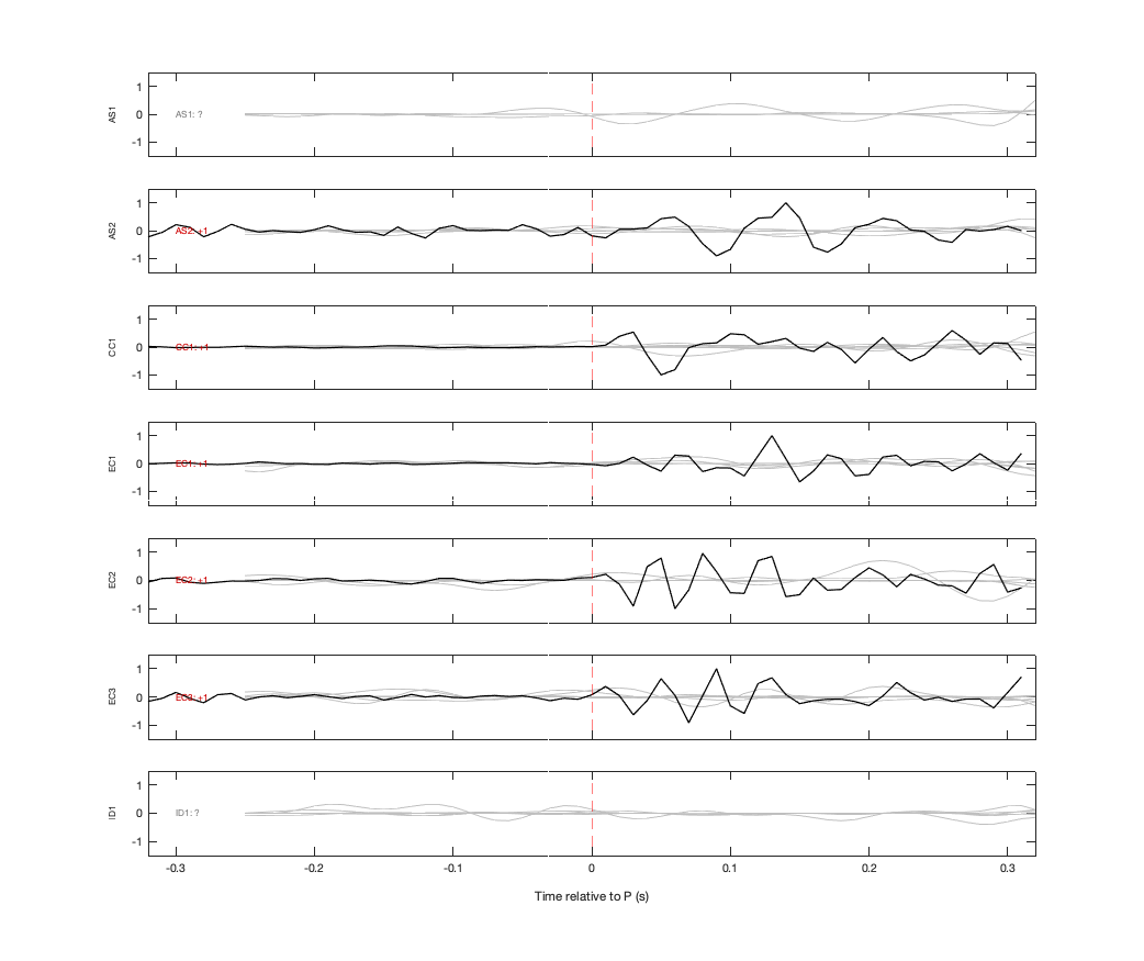 Waveforms