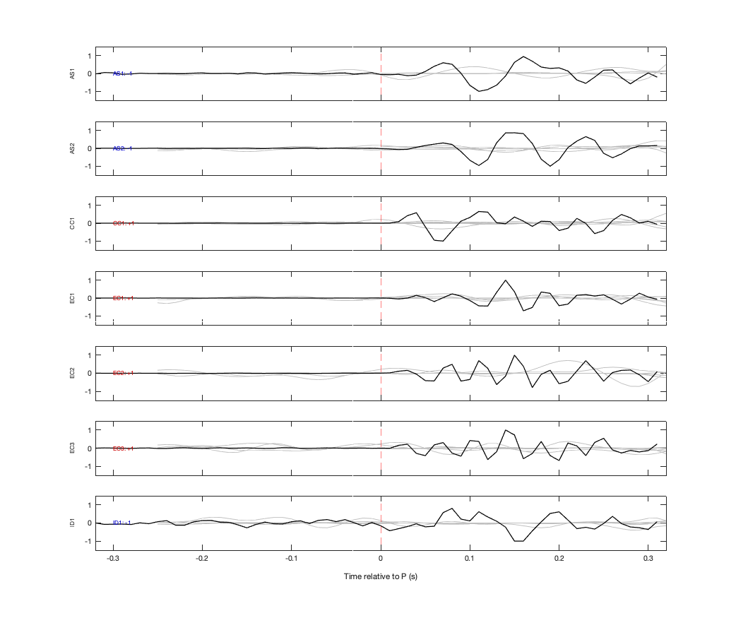 Waveforms