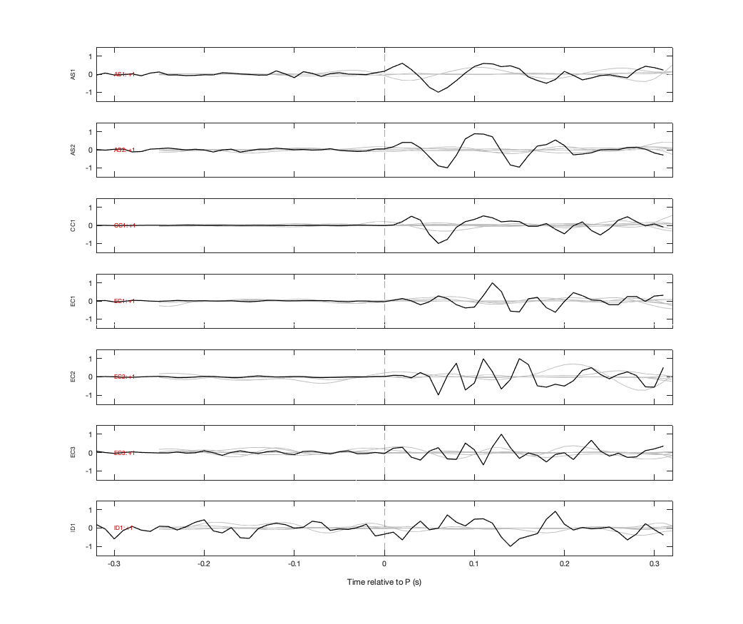 Waveforms