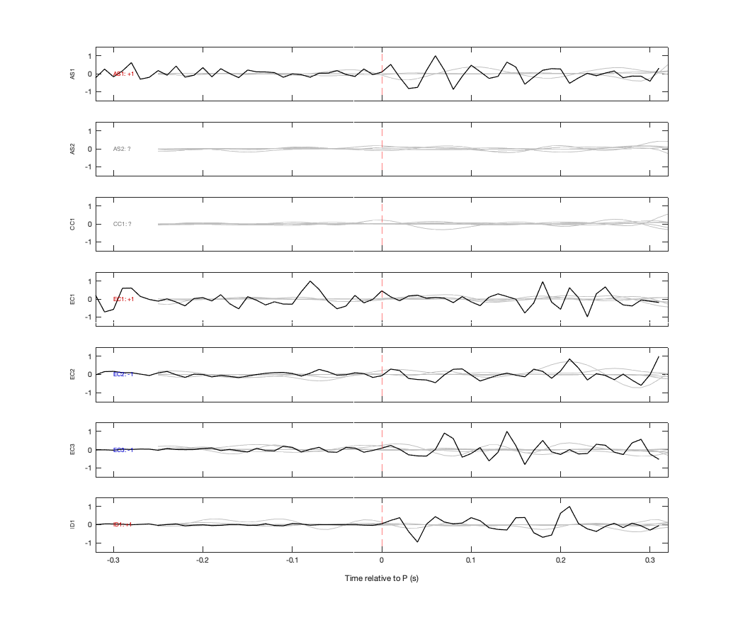 Waveforms