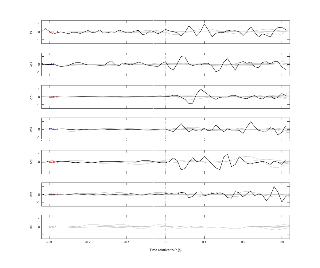 Waveforms