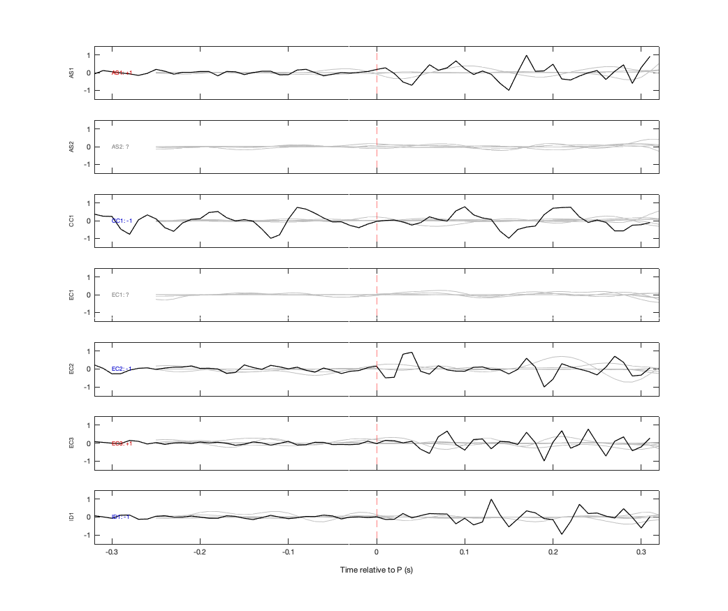 Waveforms