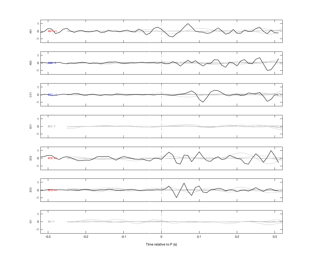 Waveforms