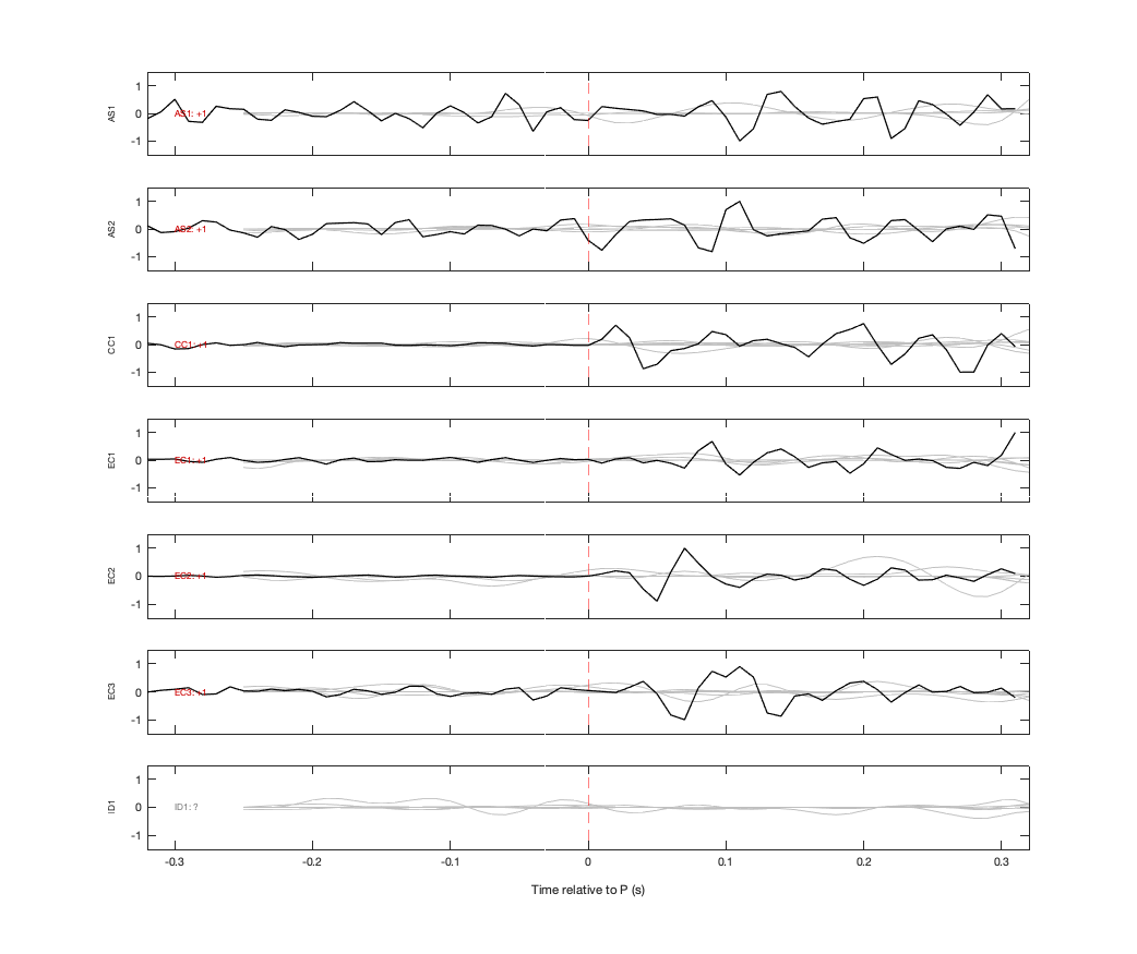 Waveforms