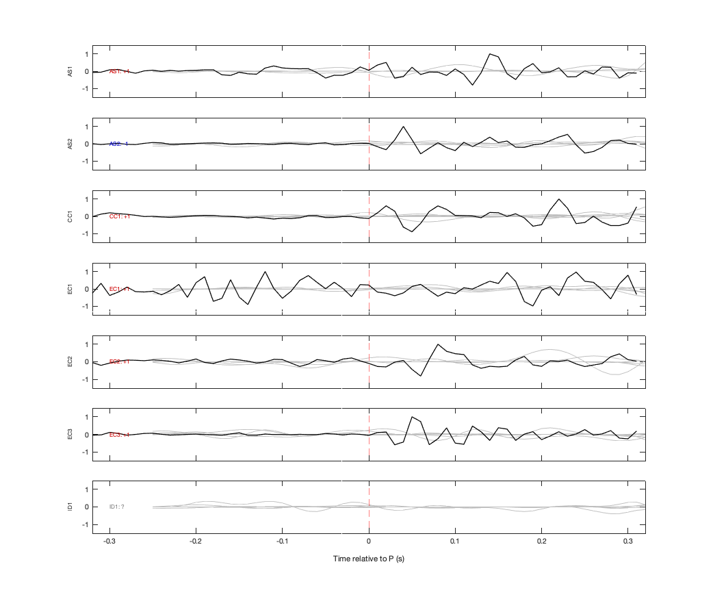 Waveforms