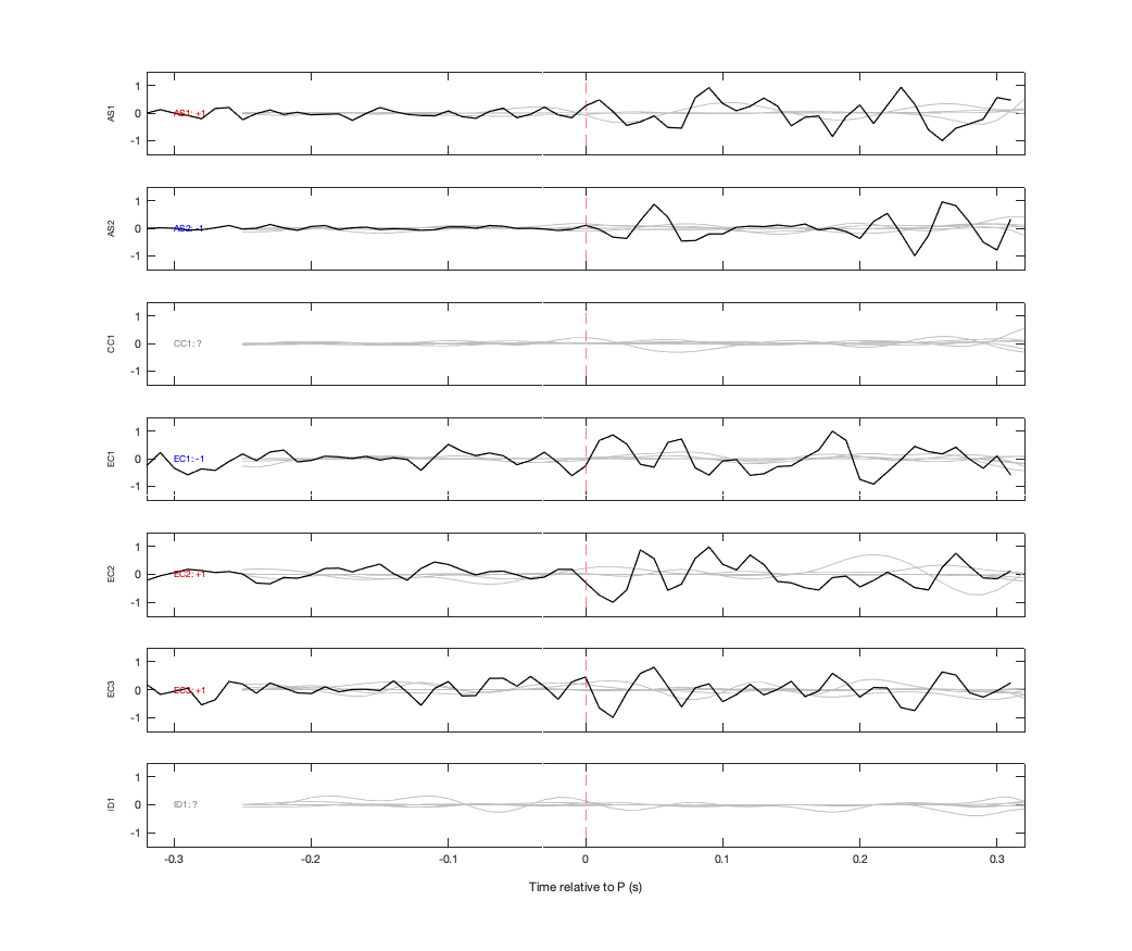 Waveforms