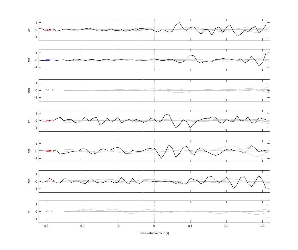 Waveforms