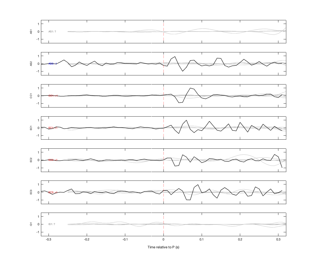 Waveforms