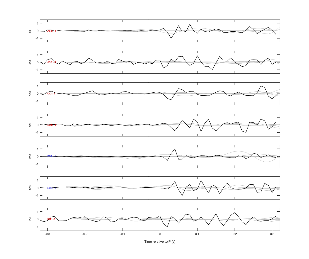 Waveforms