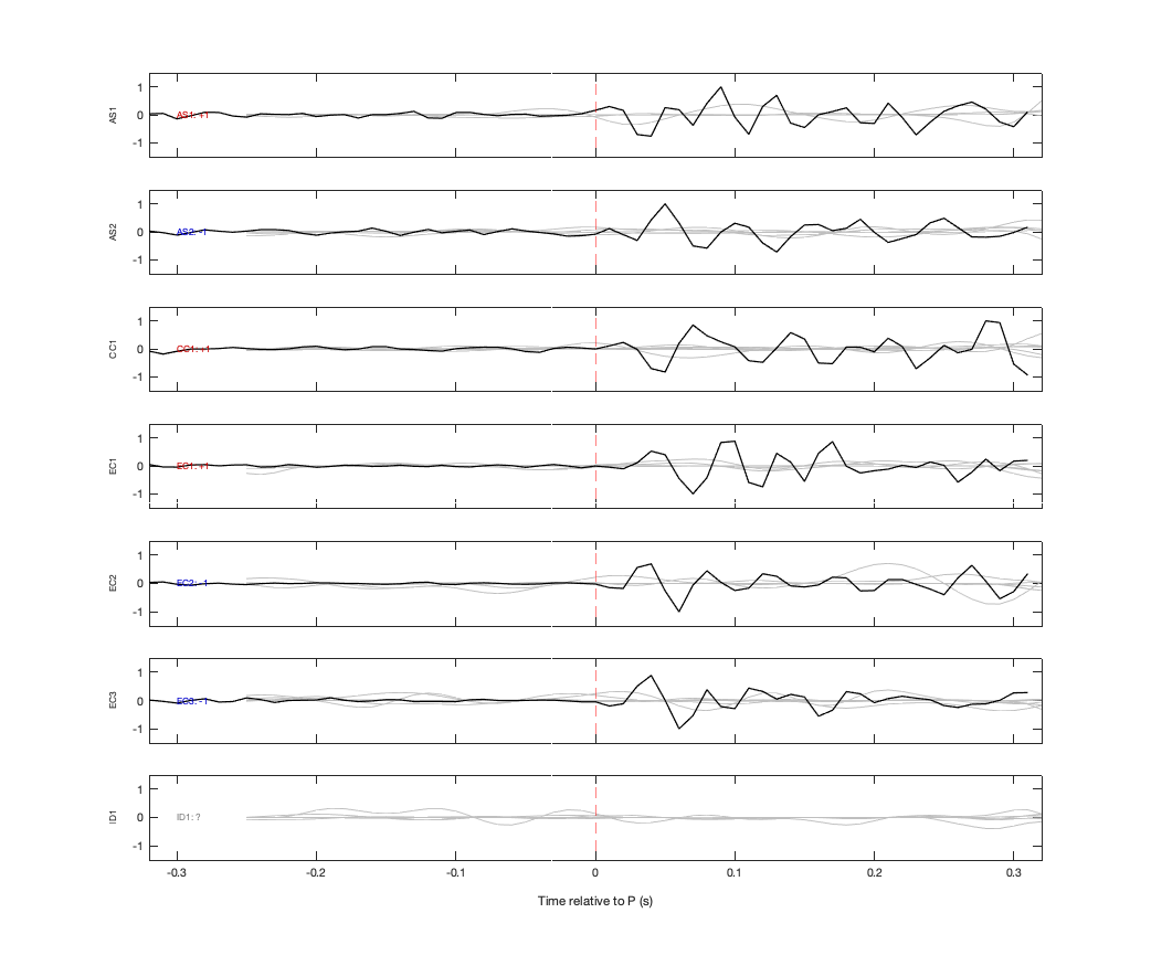 Waveforms