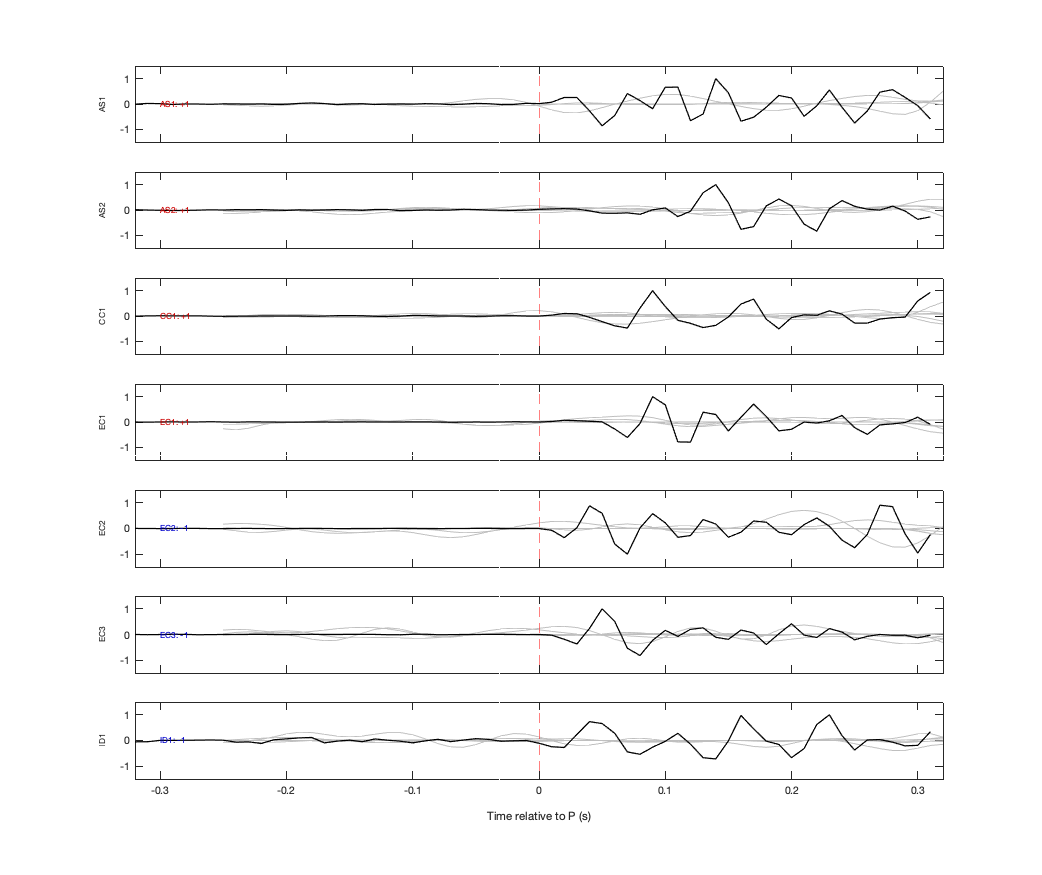 Waveforms