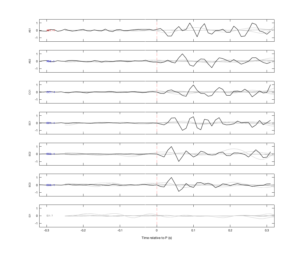 Waveforms
