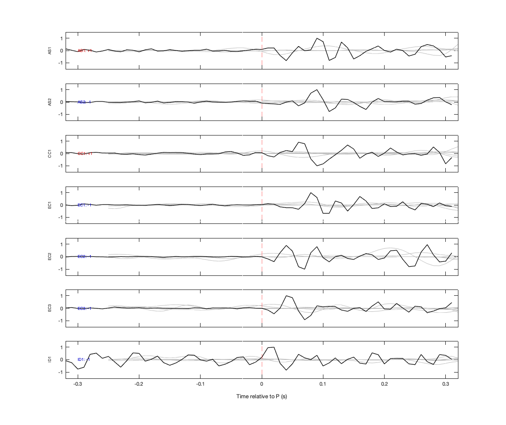 Waveforms