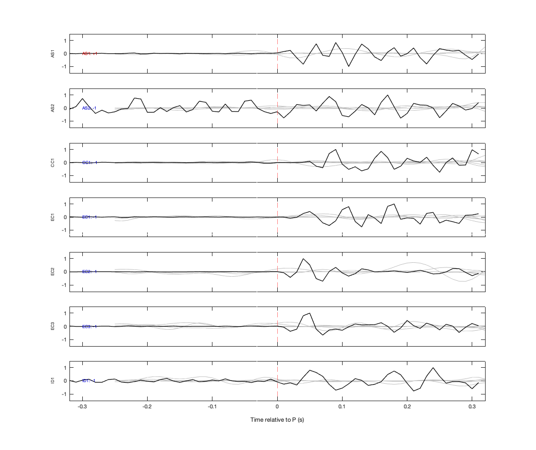Waveforms