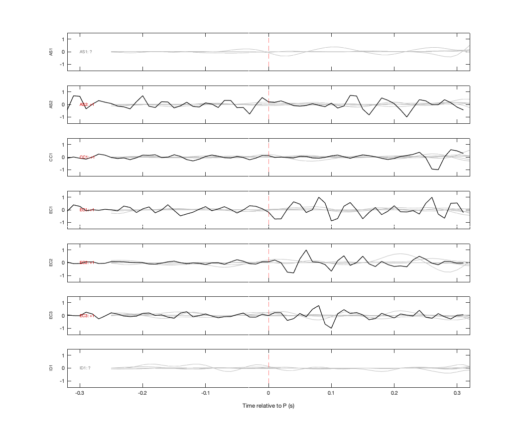 Waveforms