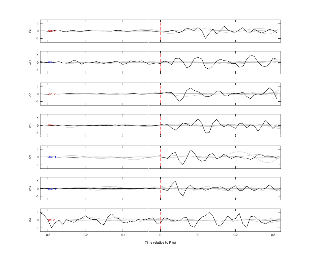 Waveforms
