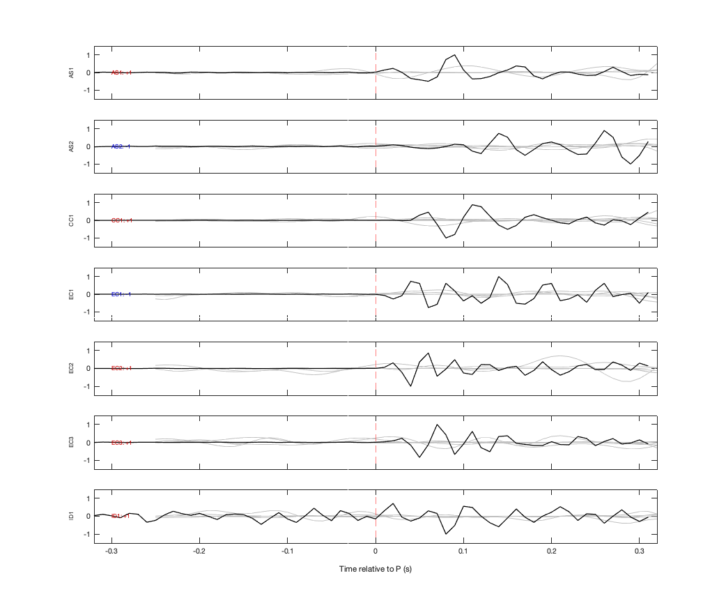 Waveforms
