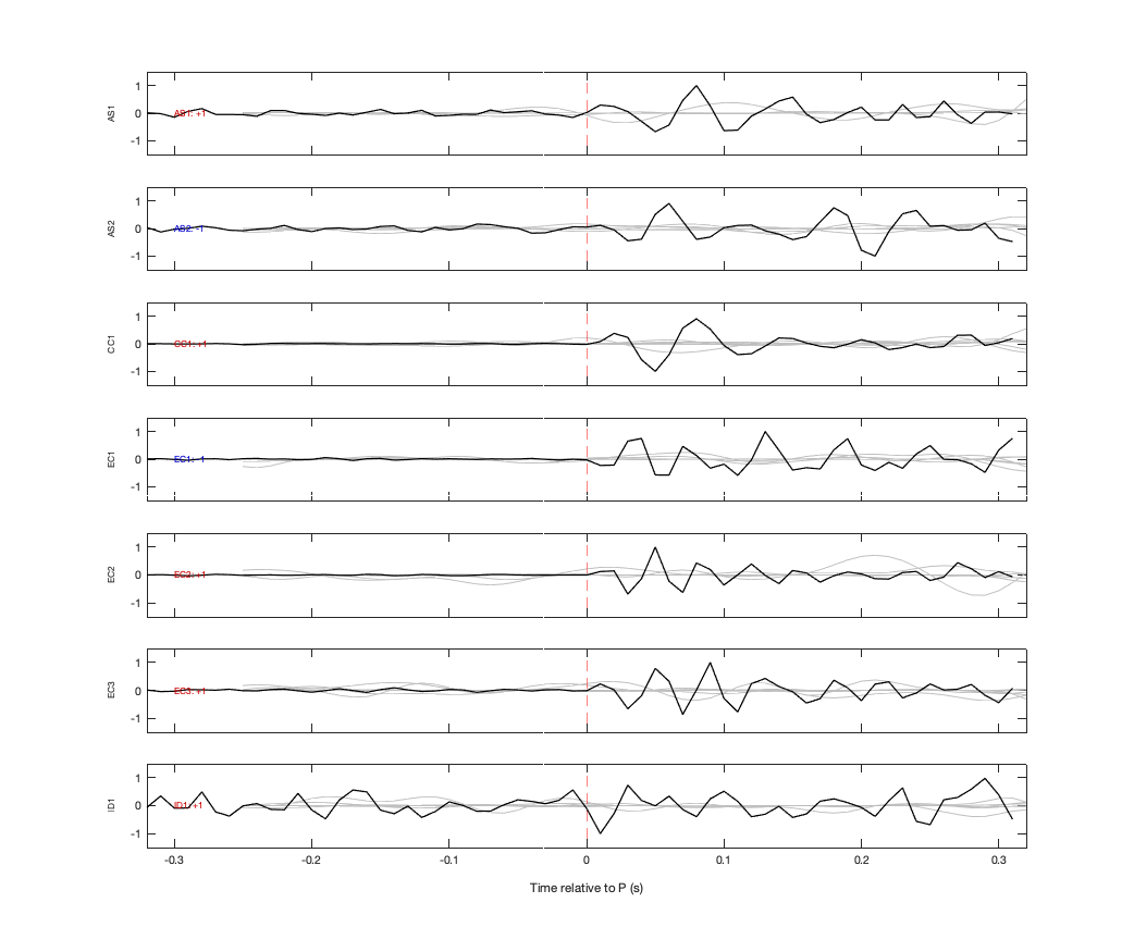 Waveforms