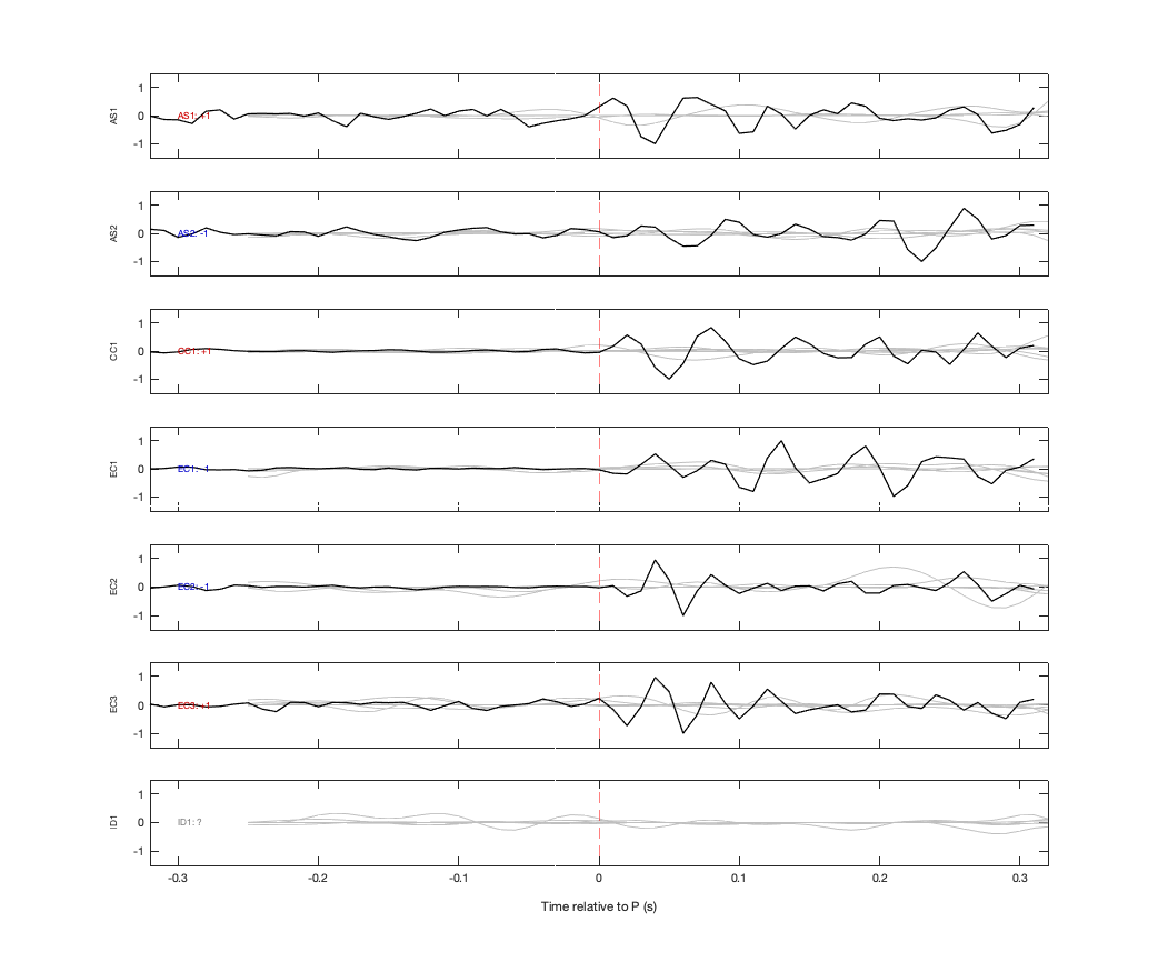 Waveforms