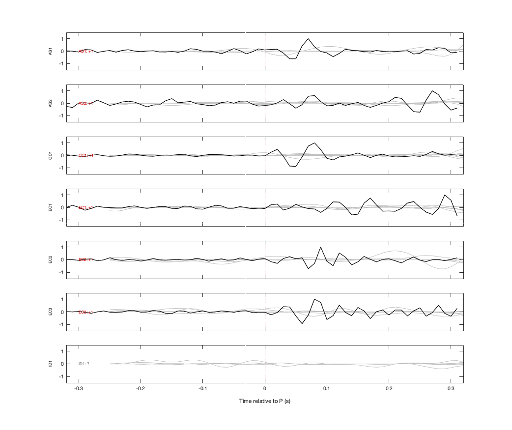 Waveforms