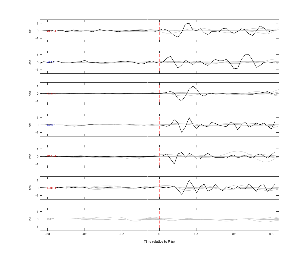 Waveforms