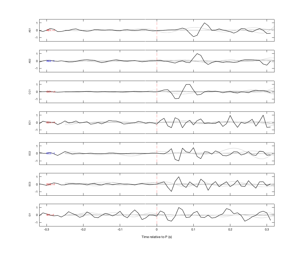 Waveforms