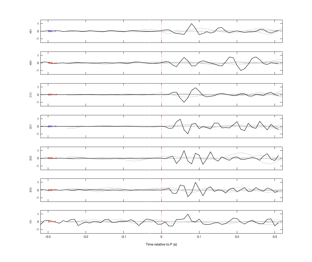 Waveforms