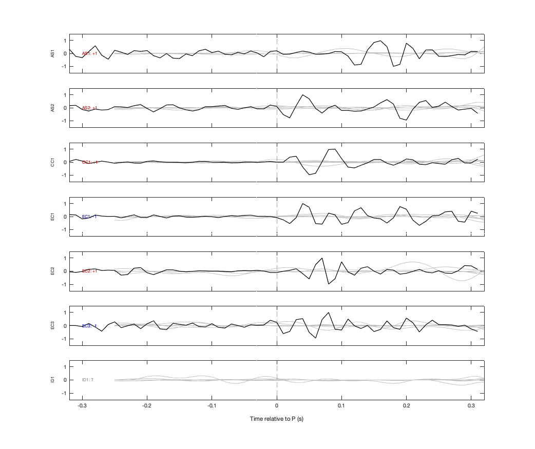 Waveforms