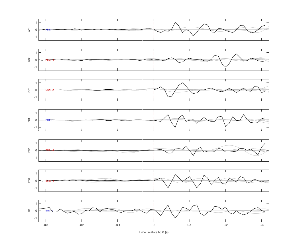 Waveforms